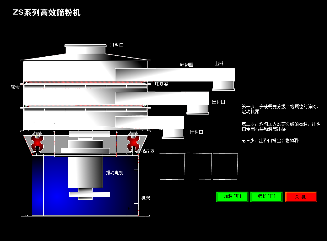 振動(dòng)篩工作原理結(jié)構(gòu)
